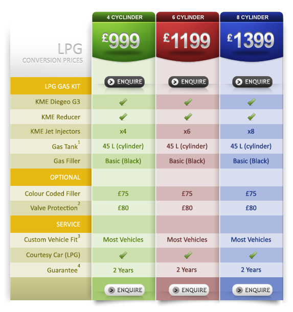 GasTech LPG Conversion Prices